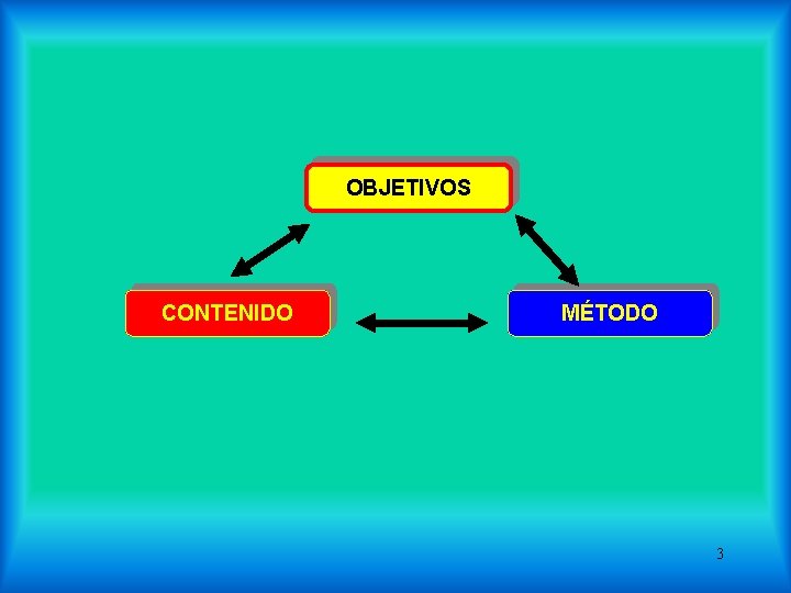 OBJETIVOS CONTENIDO MÉTODO 3 OBJETIVOS CONTENIDO MÉTODO 3