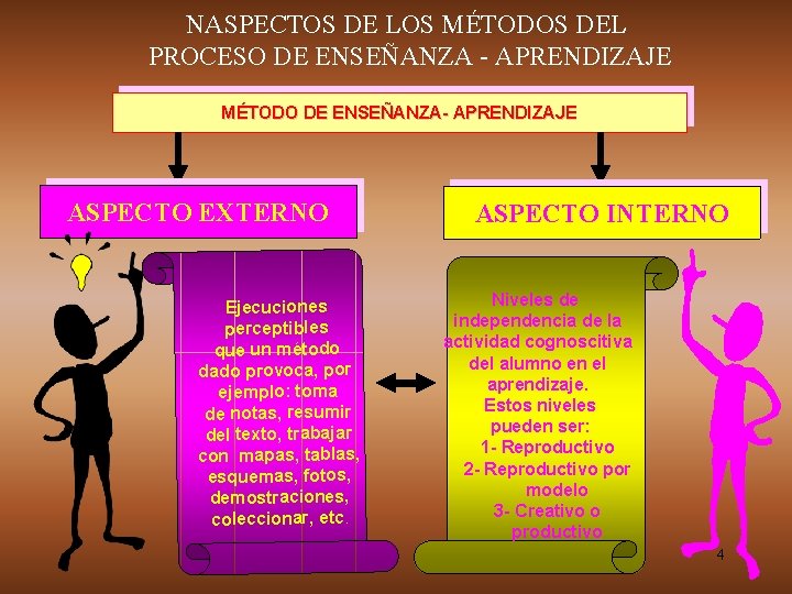 NASPECTOS DE LOS MÉTODOS DEL PROCESO DE ENSEÑANZA - APRENDIZAJE MÉTODO DE ENSEÑANZA- APRENDIZAJE NASPECTOS DE LOS MÉTODOS DEL PROCESO DE ENSEÑANZA - APRENDIZAJE MÉTODO DE ENSEÑANZA- APRENDIZAJE