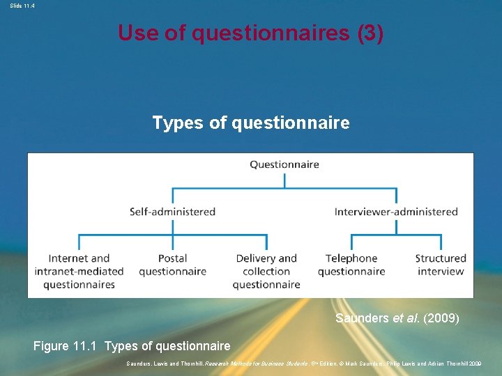 Slide 11. 4 Use of questionnaires (3) Types of questionnaire Saunders et al. (2009)