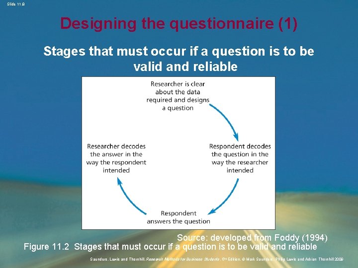 Slide 11. 8 Designing the questionnaire (1) Stages that must occur if a question