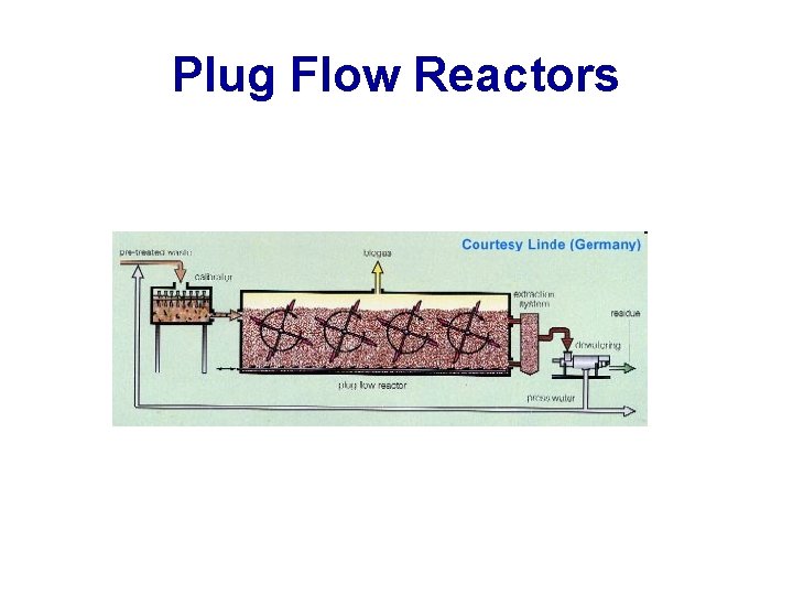 Plug Flow Reactors 