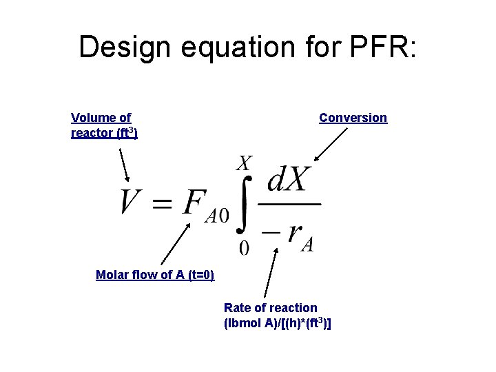Design equation for PFR: Volume of reactor (ft 3) Conversion Molar flow of A