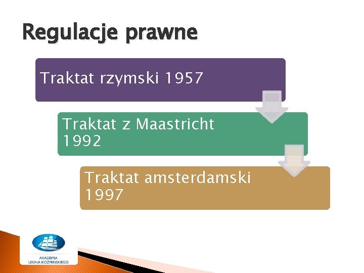 Regulacje prawne Traktat rzymski 1957 Traktat z Maastricht 1992 Traktat amsterdamski 1997 