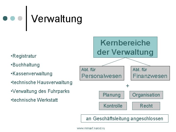 Verwaltung Kernbereiche der Verwaltung • Registratur • Buchhaltung • Kassenverwaltung Abt. für Personalwesen Finanzwesen