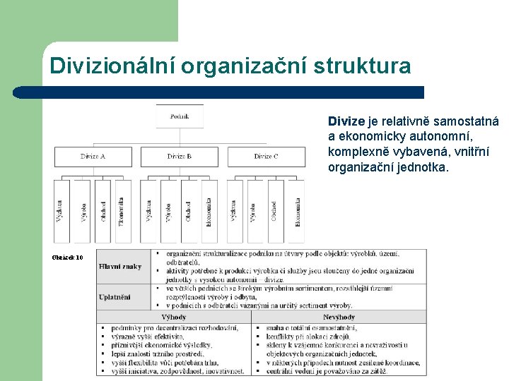 Divizionální organizační struktura Divize je relativně samostatná a ekonomicky autonomní, komplexně vybavená, vnitřní organizační