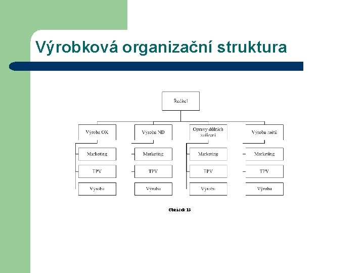 Výrobková organizační struktura Obrázek 13 