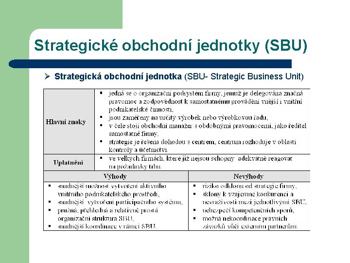 Strategické obchodní jednotky (SBU) Ø Strategická obchodní jednotka (SBU- Strategic Business Unit) 