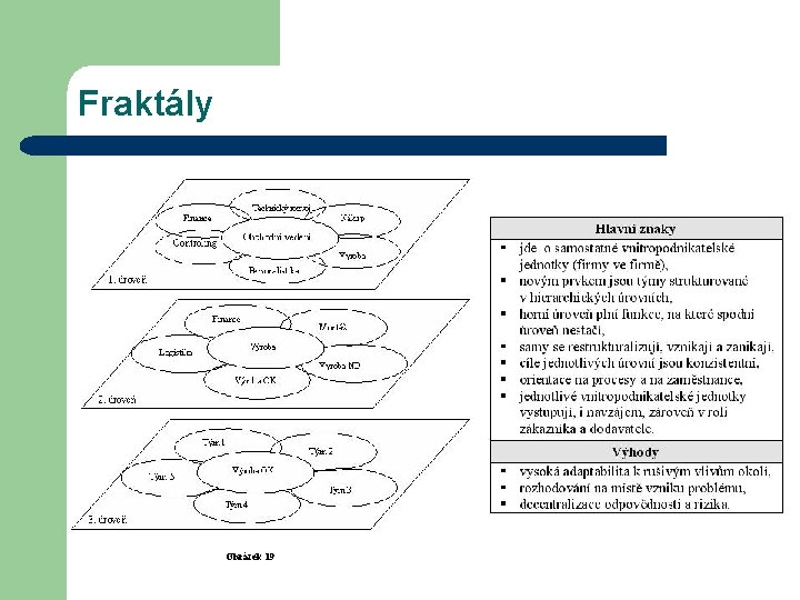 Fraktály Obrázek 19 