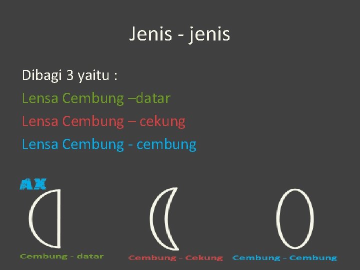 Jenis - jenis Dibagi 3 yaitu : Lensa Cembung –datar Lensa Cembung – cekung Jenis - jenis Dibagi 3 yaitu : Lensa Cembung –datar Lensa Cembung – cekung