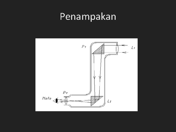 Penampakan Penampakan