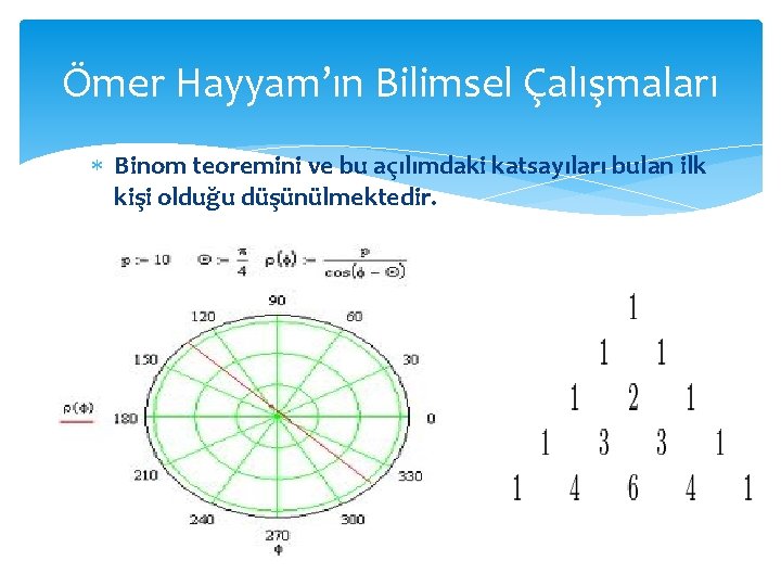 Ömer Hayyam’ın Bilimsel Çalışmaları Binom teoremini ve bu açılımdaki katsayıları bulan ilk kişi olduğu