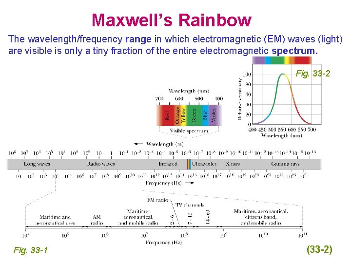 Maxwell’s Rainbow The wavelength/frequency range in which electromagnetic (EM) waves (light) are visible is Maxwell’s Rainbow The wavelength/frequency range in which electromagnetic (EM) waves (light) are visible is