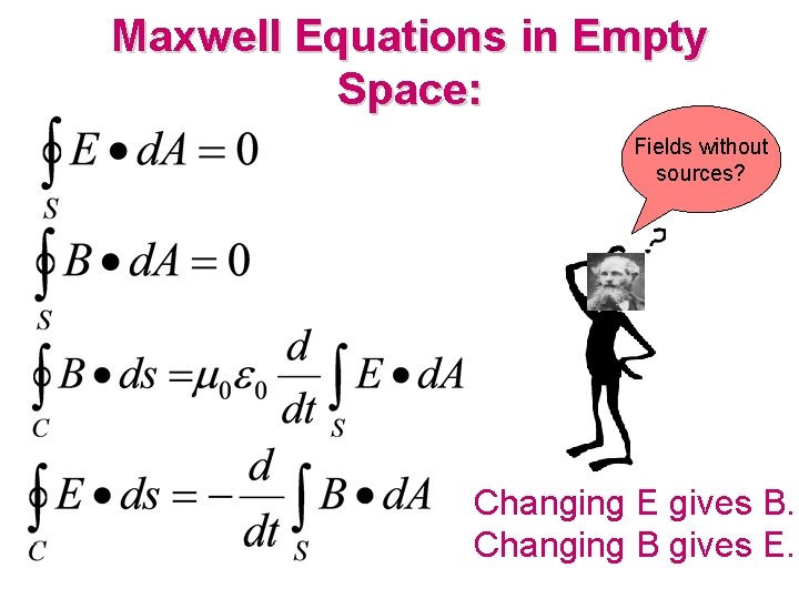 Maxwell Equations in Empty Space: Fields without sources? Changing E gives B. Changing B Maxwell Equations in Empty Space: Fields without sources? Changing E gives B. Changing B