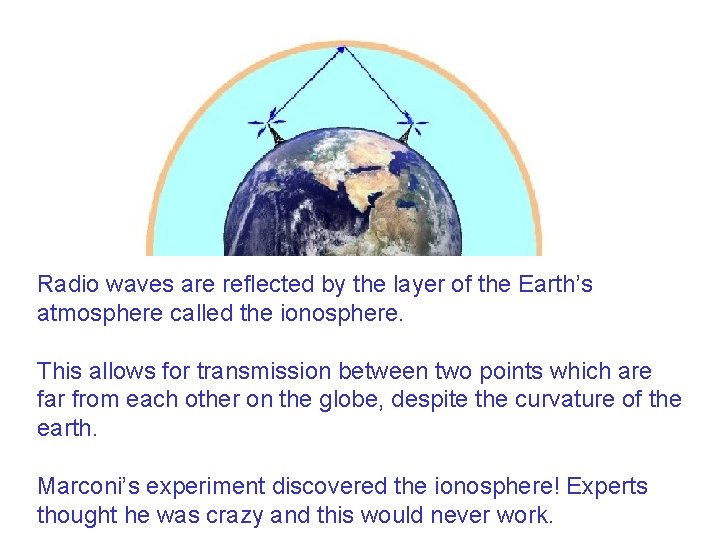 Radio waves are reflected by the layer of the Earth’s atmosphere called the ionosphere. Radio waves are reflected by the layer of the Earth’s atmosphere called the ionosphere.