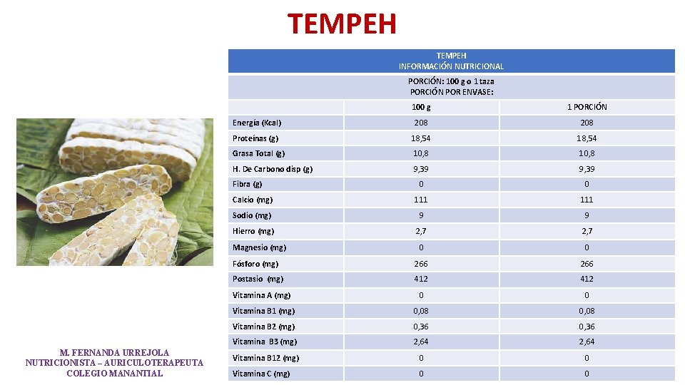 TEMPEH INFORMACIÓN NUTRICIONAL PORCIÓN: 100 g o 1 taza PORCIÓN POR ENVASE: 100 g TEMPEH INFORMACIÓN NUTRICIONAL PORCIÓN: 100 g o 1 taza PORCIÓN POR ENVASE: 100 g