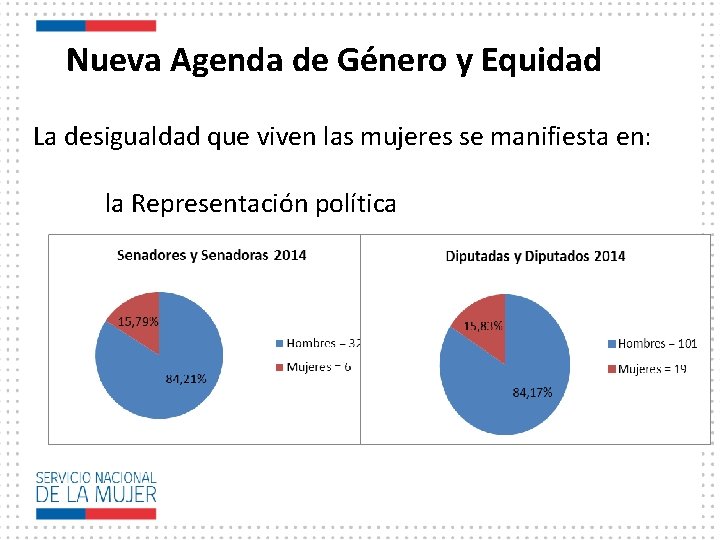 Nueva Agenda de Género y Equidad La desigualdad que viven las mujeres se manifiesta
