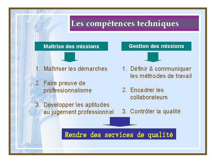 Les compétences techniques Maîtrise des missions Gestion des missions 1. Maîtriser les démarches 1.