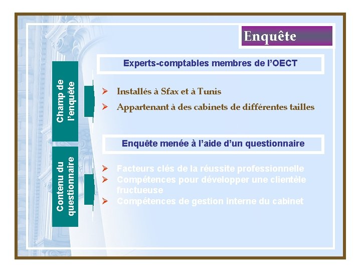 Enquête Champ de l’enquête Experts-comptables membres de l’OECT Ø Installés à Sfax et à