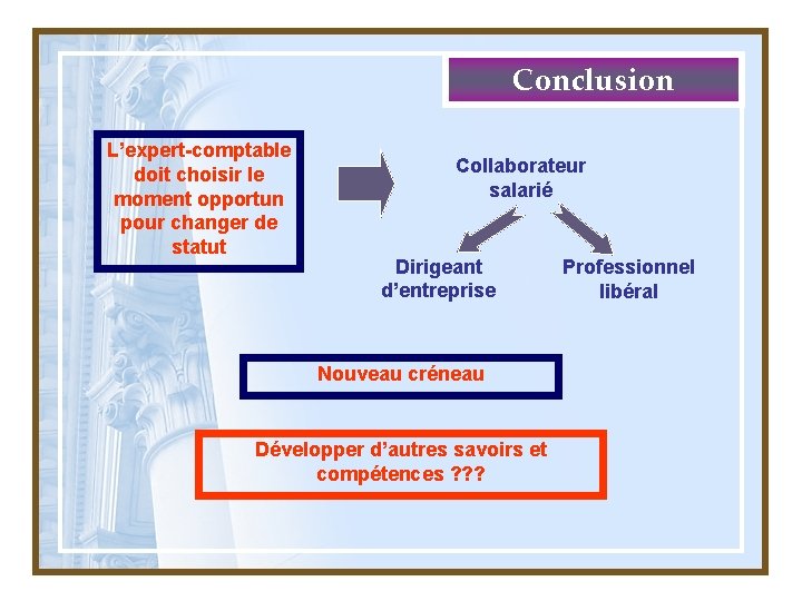 Conclusion L’expert-comptable doit choisir le moment opportun pour changer de statut Collaborateur salarié Dirigeant