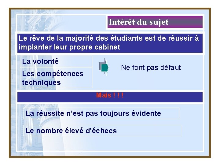 Intérêt du sujet Le rêve de la majorité des étudiants est de réussir à