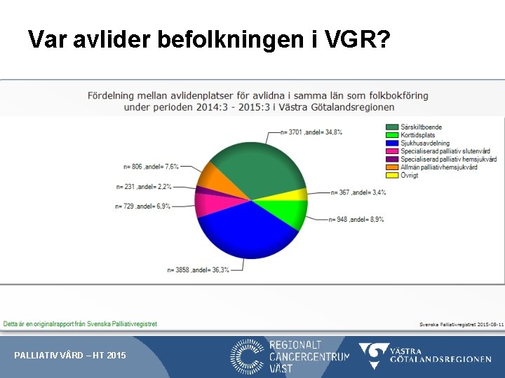 Var avlider befolkningen i VGR? PALLIATIV VÅRD – HT 2015 