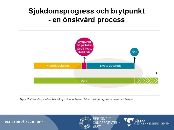 Sjukdomsprogress och brytpunkt - en önskvärd process PALLIATIV VÅRD – HT 2015 