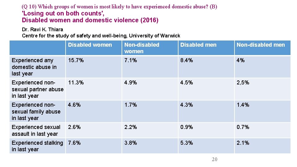 (Q 10) Which groups of women is most likely to have experienced domestic abuse?