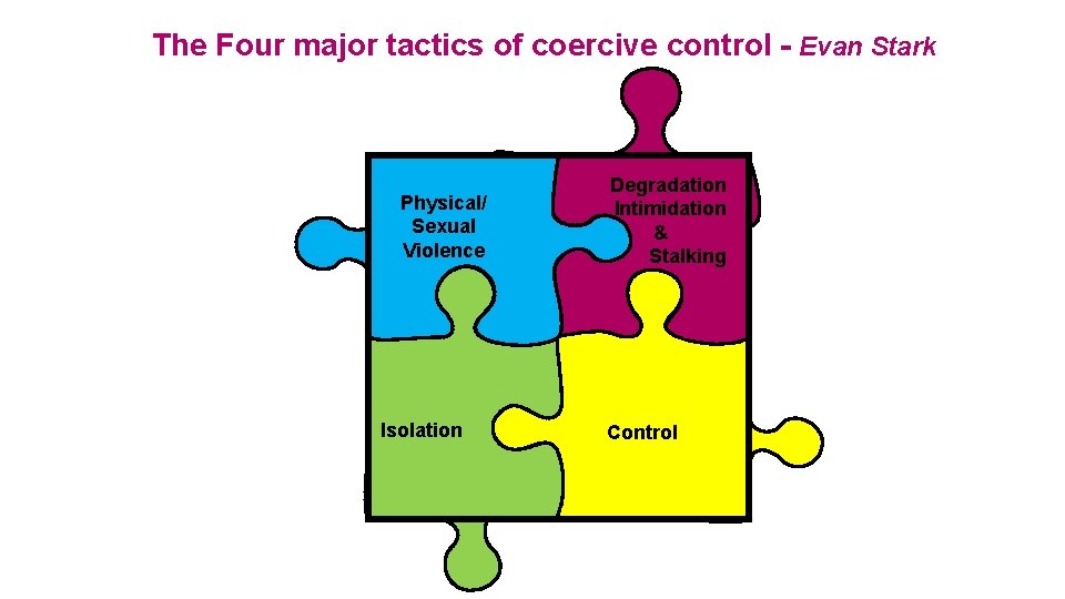 The Four major tactics of coercive control - Evan Stark Physical/ Sexual Violence Isolation