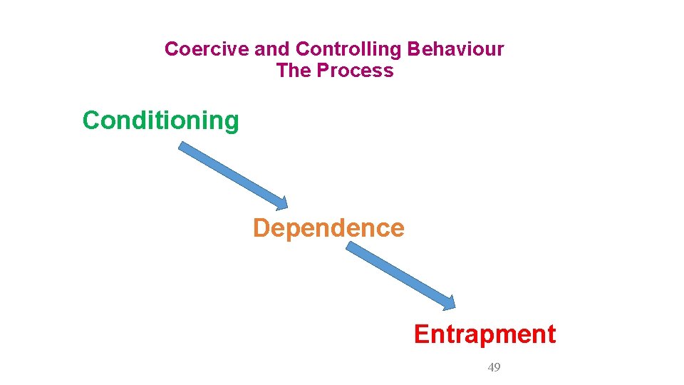 Coercive and Controlling Behaviour The Process Conditioning Dependence Entrapment 49 