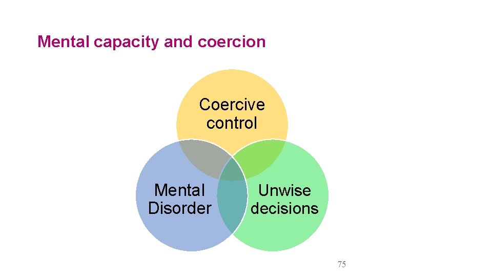 Mental capacity and coercion Coercive control Mental Disorder Unwise decisions 75 
