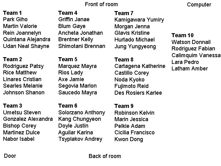 Front of room Team 1 Park Giho Martin Valorie Rein Joannelyn Quintana Alejandra Udan Front of room Team 1 Park Giho Martin Valorie Rein Joannelyn Quintana Alejandra Udan