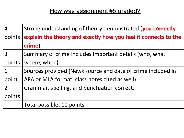 How was assignment #5 graded? 4 Strong understanding of theory demonstrated (you correctly points