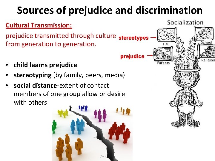 Sources of prejudice and discrimination Cultural Transmission: prejudice transmitted through culture stereotypes from generation