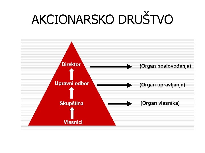 AKCIONARSKO DRUŠTVO 