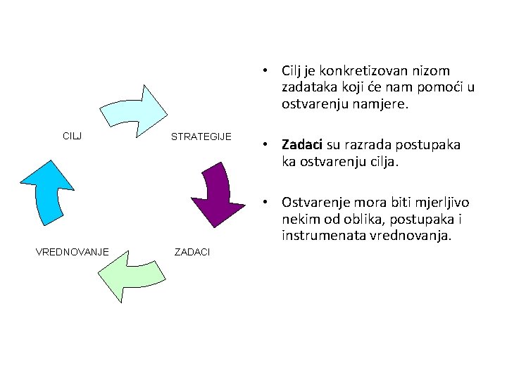  • Cilj je konkretizovan nizom zadataka koji će nam pomoći u ostvarenju namjere.