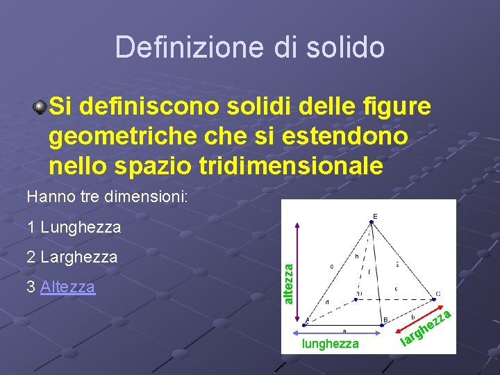 Definizione di solido Si definiscono solidi delle figure geometriche si estendono nello spazio tridimensionale