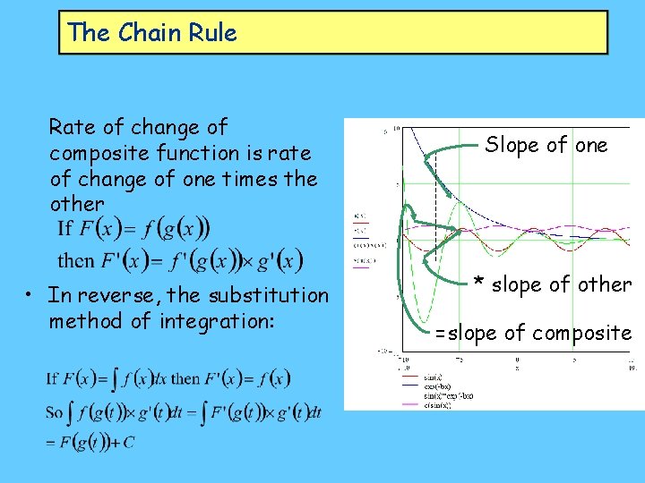 The Chain Rule Rate of change of composite function is rate of change of