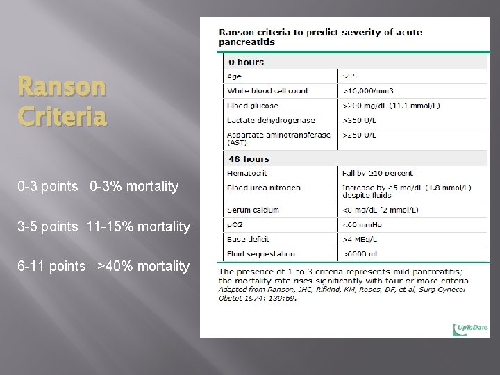 Ranson Criteria 0 -3 points 0 -3% mortality 3 -5 points 11 -15% mortality