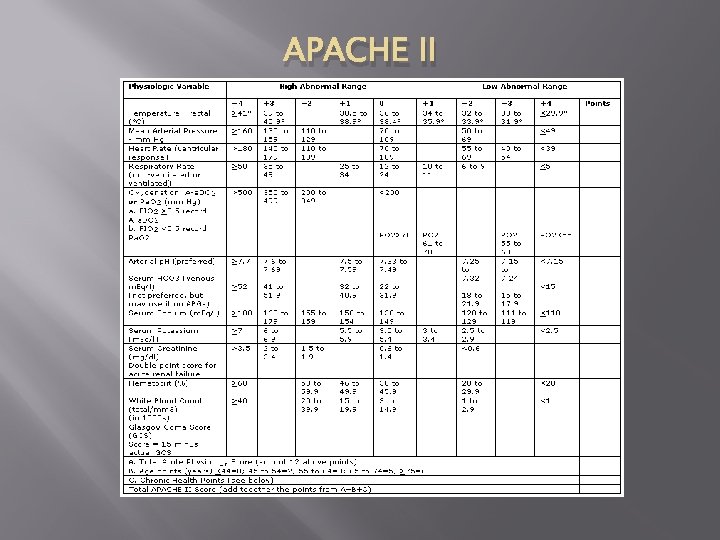 APACHE II 