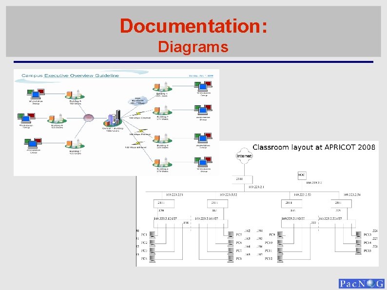 Documentation: Diagrams 