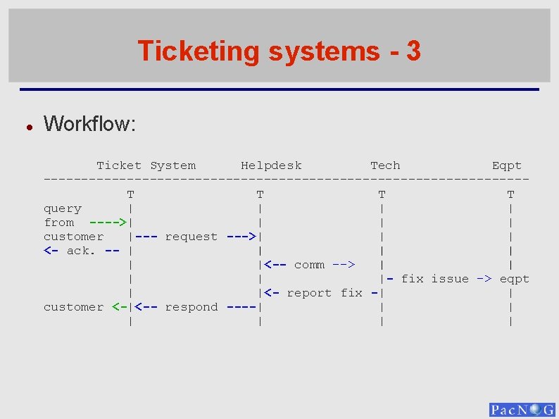 Ticketing systems - 3 Workflow: Ticket System Helpdesk Tech Eqpt --------------------------------T T query |