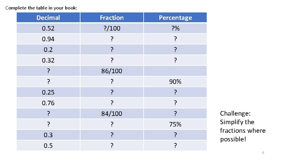 Complete the table in your book: Decimal 0. 52 0. 94 0. 2 Fraction