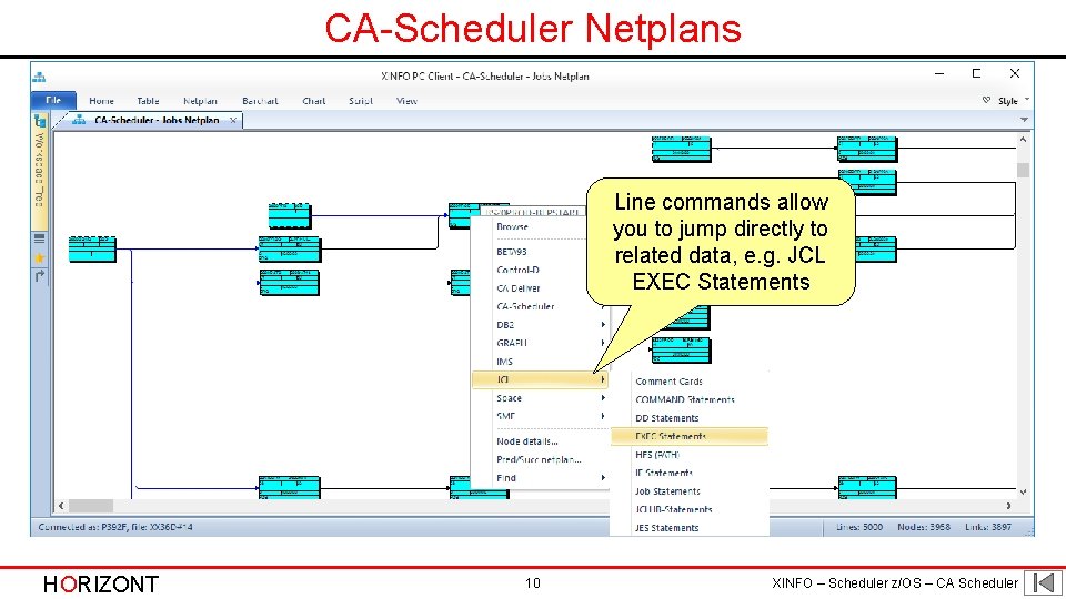CA-Scheduler Netplans Line commands allow you to jump directly to related data, e. g.