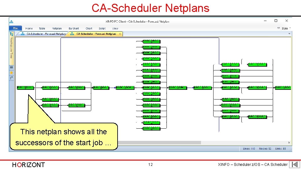 CA-Scheduler Netplans This netplan shows all the successors of the start job … HORIZONT