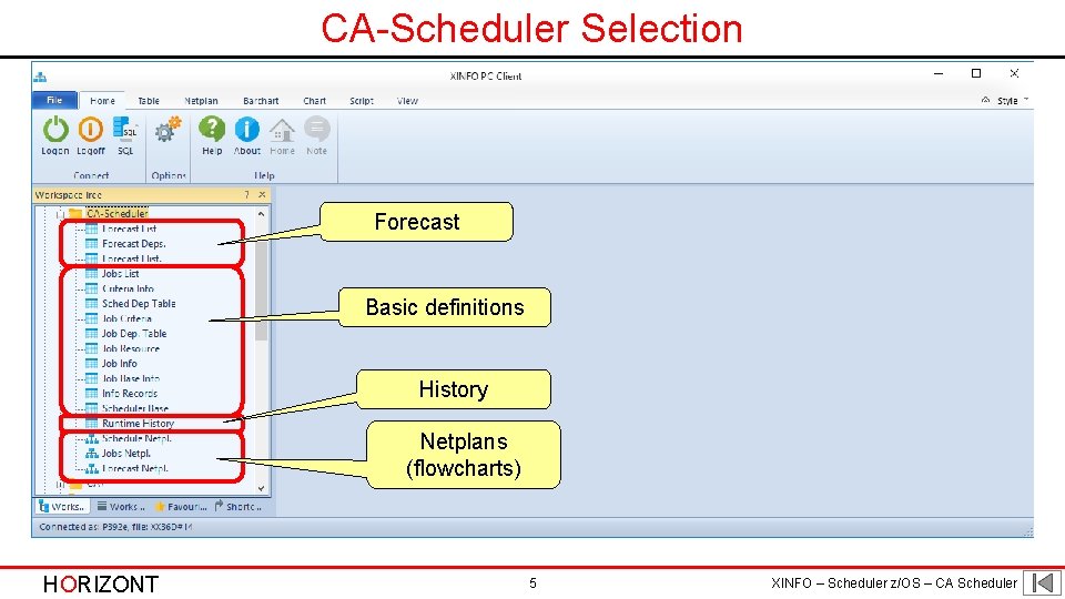 CA-Scheduler Selection Forecast Basic definitions History Netplans (flowcharts) HORIZONT 5 XINFO – Scheduler z/OS