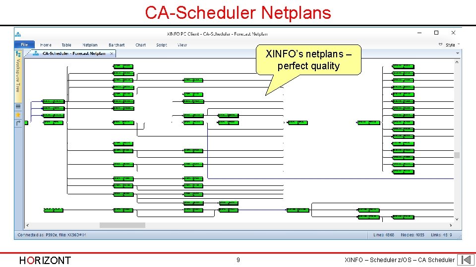 CA-Scheduler Netplans XINFO’s netplans – perfect quality HORIZONT 9 XINFO – Scheduler z/OS –