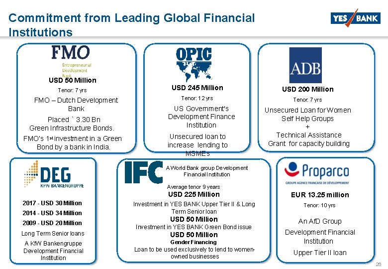 Commitment from Leading Global Financial Institutions USD 50 Million Tenor: 7 yrs FMO –