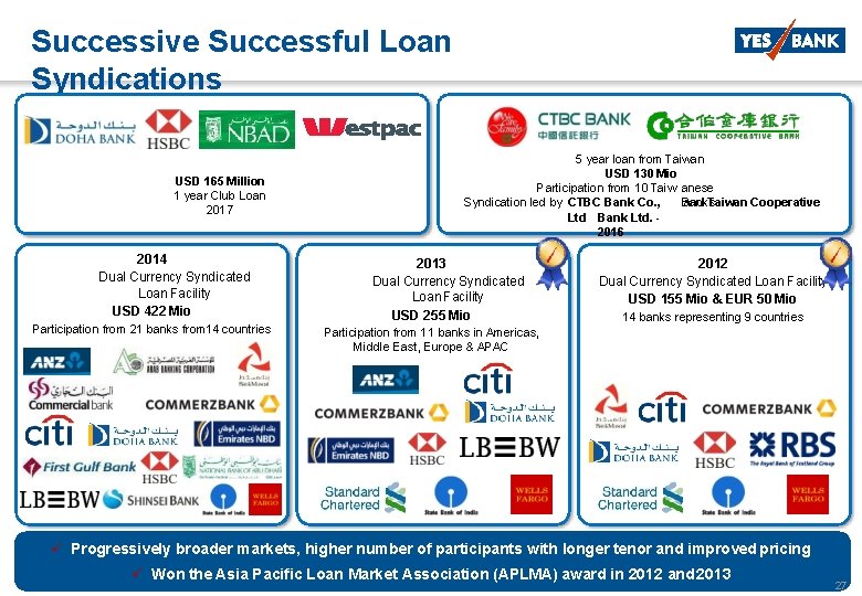 Successive Successful Loan Syndications USD 165 Million 1 year Club Loan 2017 2014 Dual Successive Successful Loan Syndications USD 165 Million 1 year Club Loan 2017 2014 Dual
