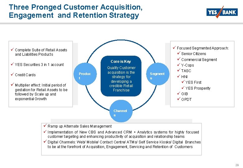 Three Pronged Customer Acquisition, Engagement and Retention Strategy Complete Suite of Retail Assets and Three Pronged Customer Acquisition, Engagement and Retention Strategy Complete Suite of Retail Assets and