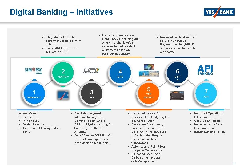 Digital Banking – Initiatives Launching Personalized Card Linked Offer Program where merchants offers services